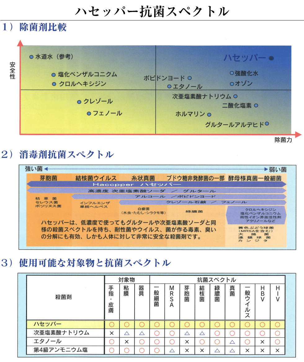 ハセッパー抗菌スペクトル