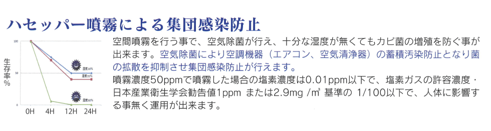 ハセッパー噴霧による集団感染防止